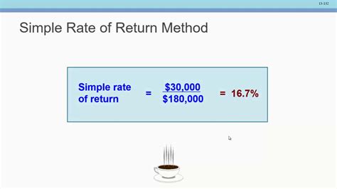 wealthsimple rate of return